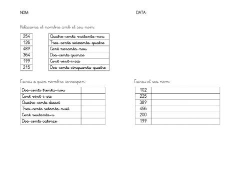 El nom dels números