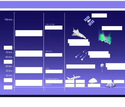 Capas de la Atmósfera