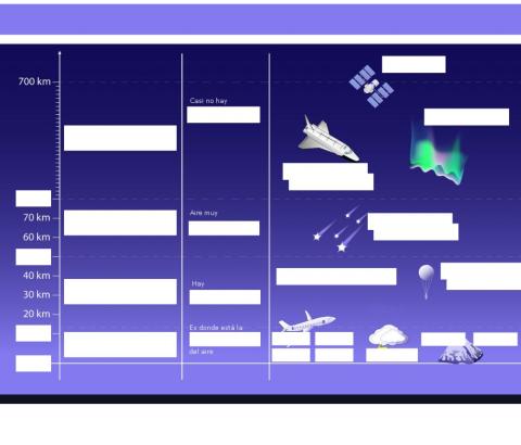 Capas de la Atmósfera