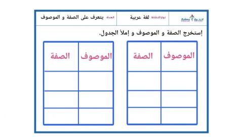 اكتشاف ولغة