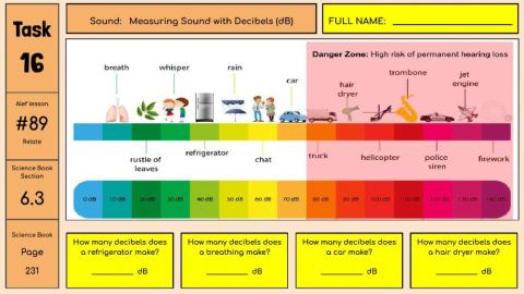 Decibels and Sound Intensity