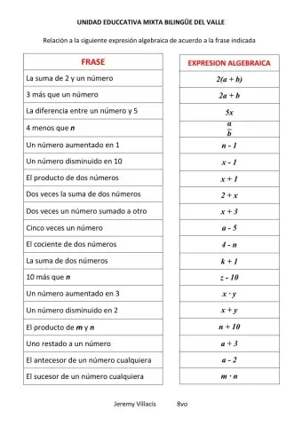 Expresiones Algebraicas