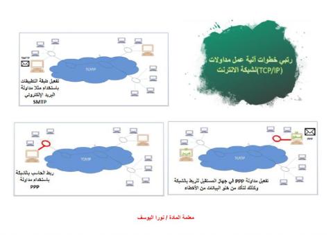آلية عمل مداولات tcp-ip