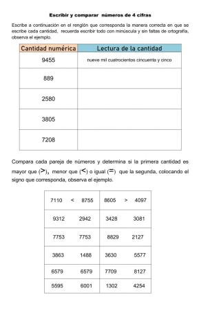Escribir y comparar números de 4 cifras