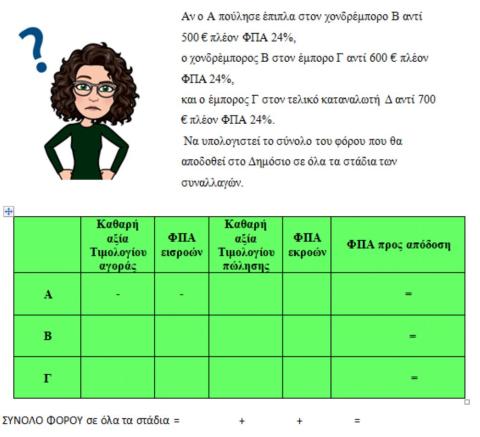ΦΠΑ στάδια παραγωγής