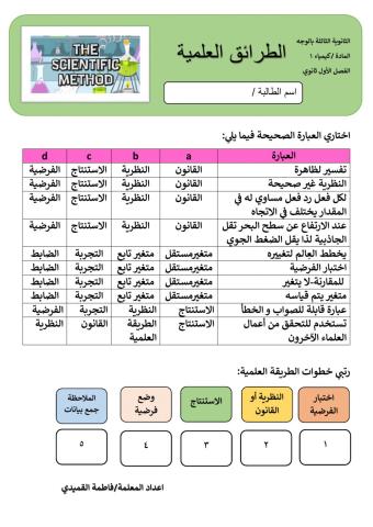 الطرائق العلمية
