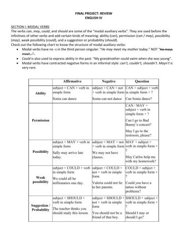 Final Project: Review