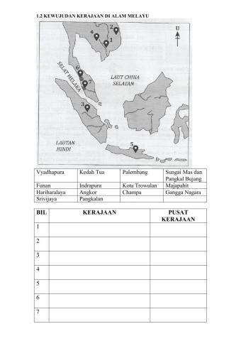 T2-Bab 1.2 Kewujudan Kerajaan di Alam Melayu