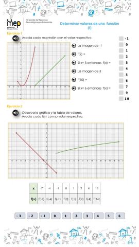 Hallar el valor de una función en un punto de su dominio