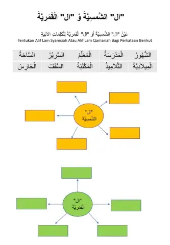 ال قمرية و ال الشسية