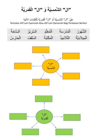 ال قمرية و ال الشسية