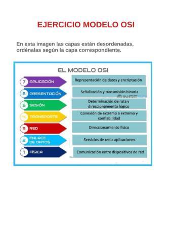 El Modelo OSI