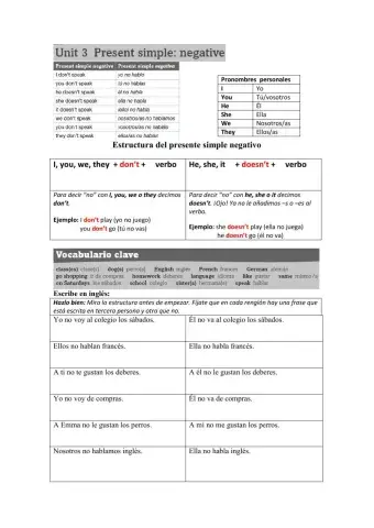 PRESENTE SIMPLE NEGATIVO