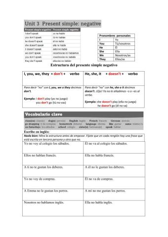 PRESENTE SIMPLE NEGATIVO