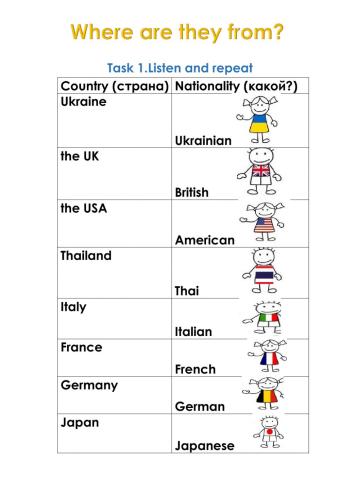 Countries and Nationalities