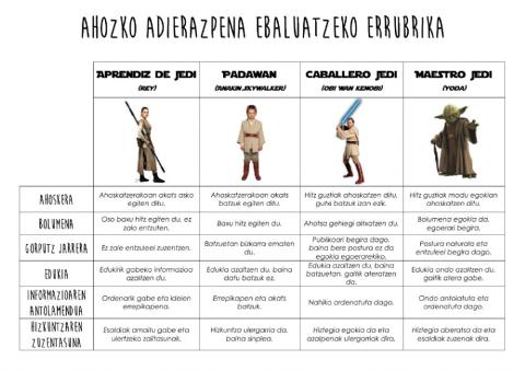 Ahozko adierazpena ebaluatzeko errubrika