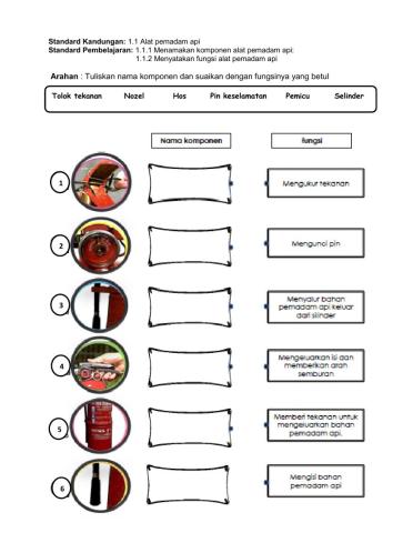 Fungsi Alat Pemadam api