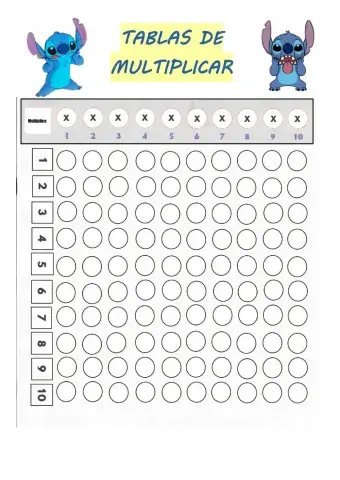 Tablas de multiplicar