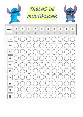 Tablas de multiplicar