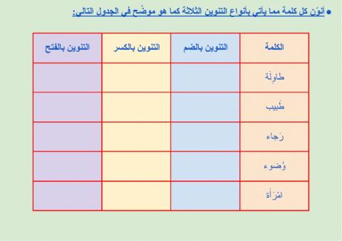 صحة الرسم الهجائي - التنوين (١)