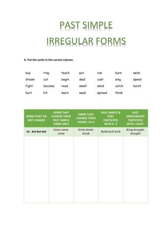 Past Simple - Irregular forms