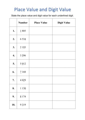 Place Value and Digit Value