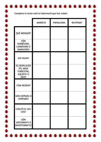 Característiques dels animals