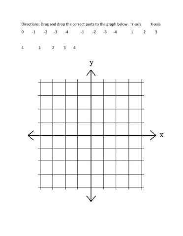 Labeling the parts of a graph