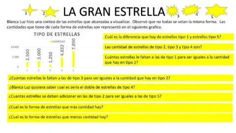 Adición y sustracción de estrellas