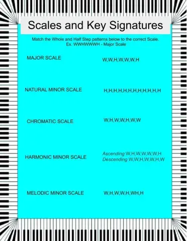 Scales and Major Keys