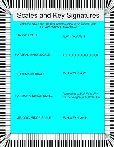 Scales and Major Keys
