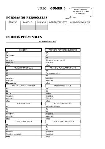 Control verbo comer 5 - con ayuda