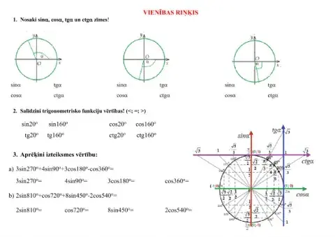 Trigonometriskais riņķis