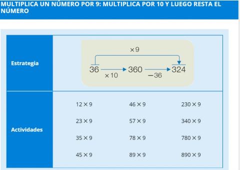 CÁLCULO MENTAL 6º: 7.2 Multiplicar un número por 9