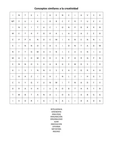 Conceptos similares a la creatividad