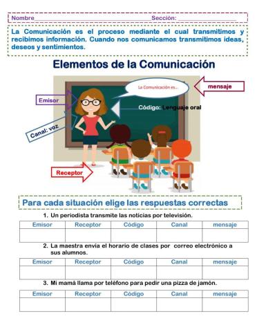 Elementos de la comunicacion