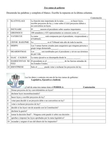 Ramas de gobierno EEUU