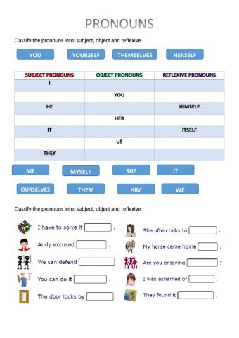 Subject, object and reflexive pronouns