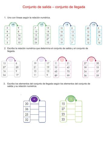 Relación numérica conjunto de salida y conjunto de llegada