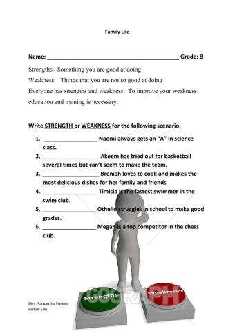 Strengths and Weakness
