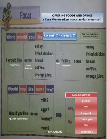 Offering foods and drinks Kelas 2 KD5 (27-01-2020)PART 2