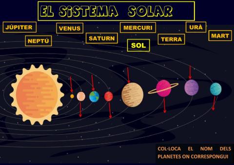 Planetes sistema solar