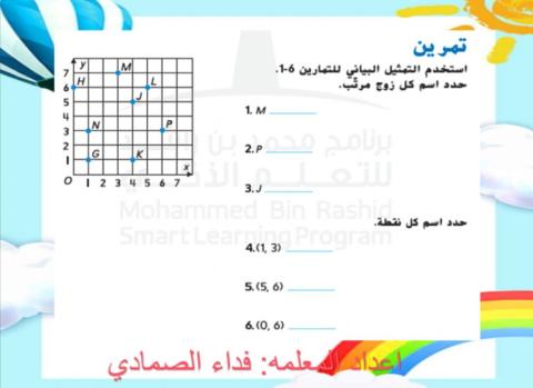 الازواج المرتبه