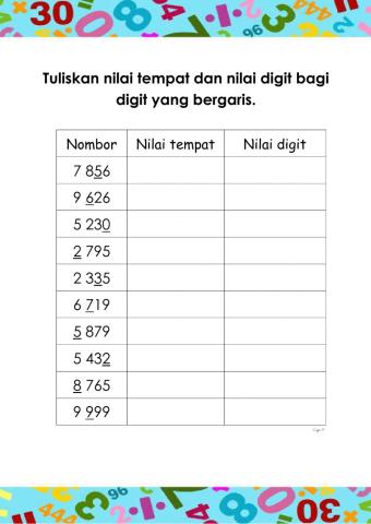 Menyatakan nilai tempat dan nilai digit bagi sebarang nombor.