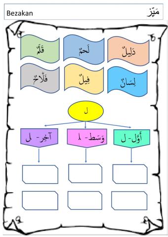 Latihan bahasa arab tahun 2 bab 1 (huruf lam)