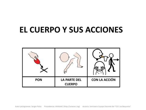 Material Teacch cuerpo humano acciones