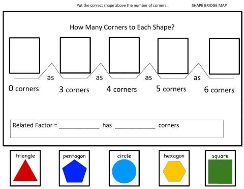 Shape and Their Corners Bridge Map