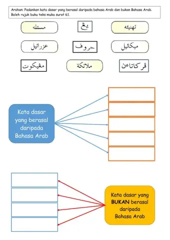 Kata Dasar Berasal daripada Bahasa Arab