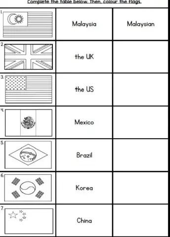 Module 1: Where are you from? Nationality