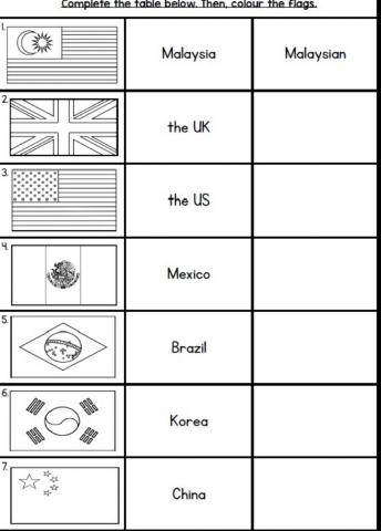 Module 1: Where are you from? Nationality